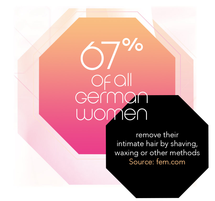 Infographic 67% of german women shave intimate area
